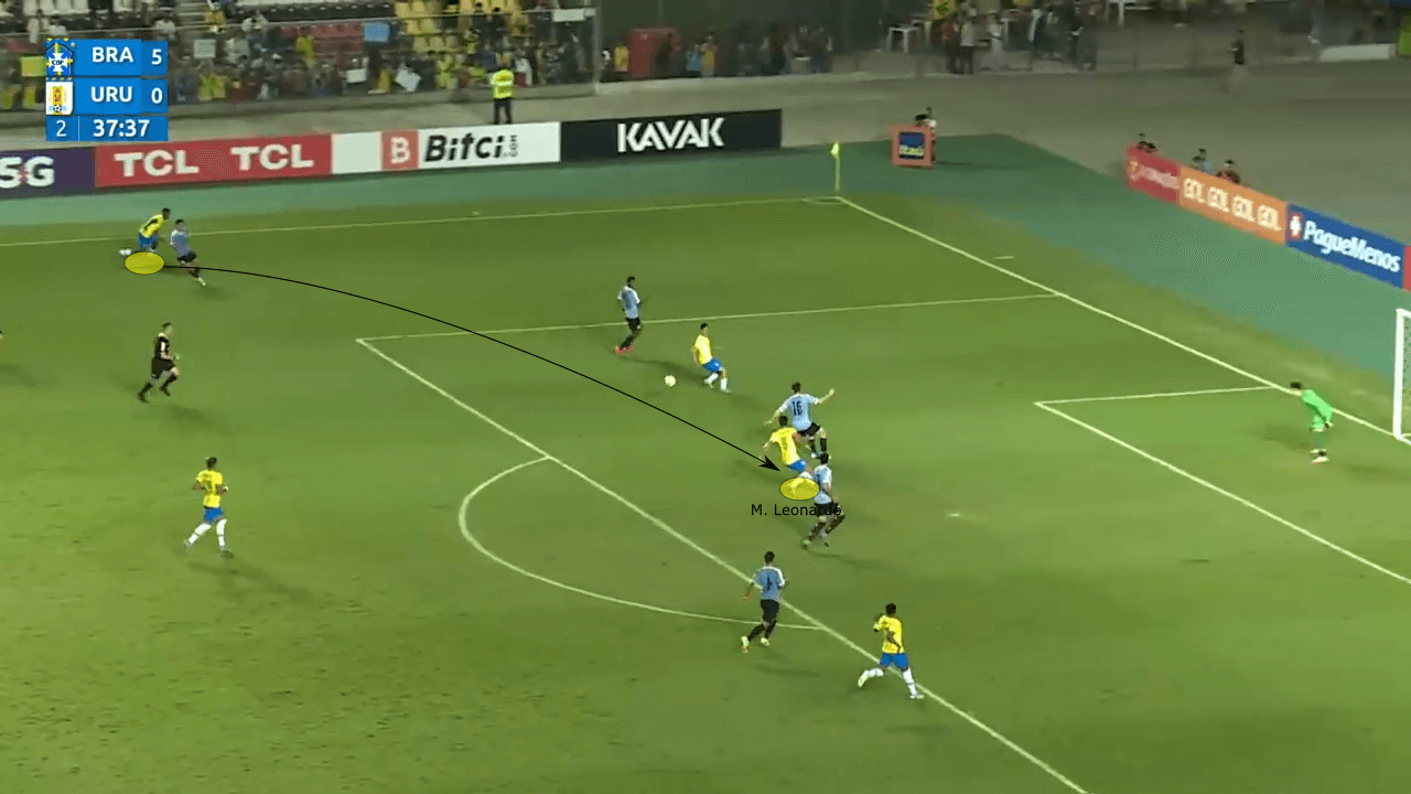 Brazil U20: Three gems in Brazilian football - scout report - tactical analysis tactics