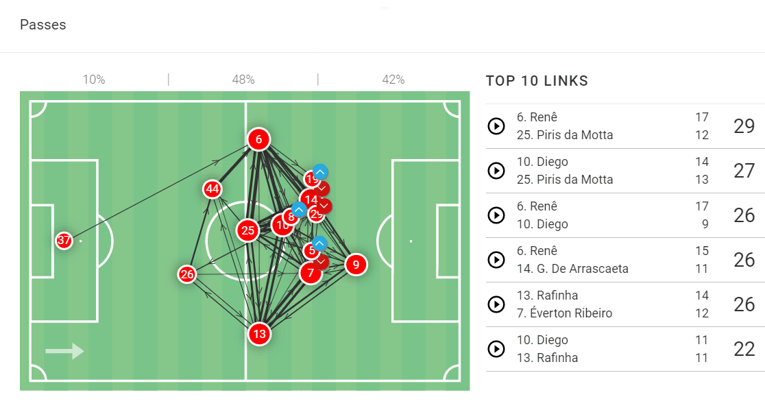 Jorge Jesus at Fenerbahçe 2022/23 - tactical analysis tactics