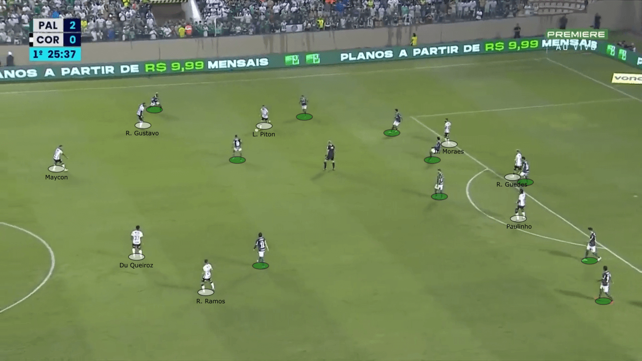 Corinthians 2022: Vitor Pereira's failed positional play - scout report - tactical analysis tactics