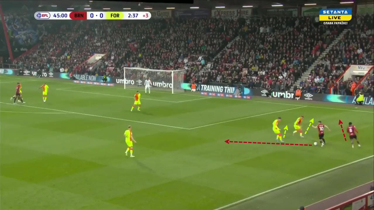 scott-parker-at-afc-bournemouth-2021-22-tactical-analysis