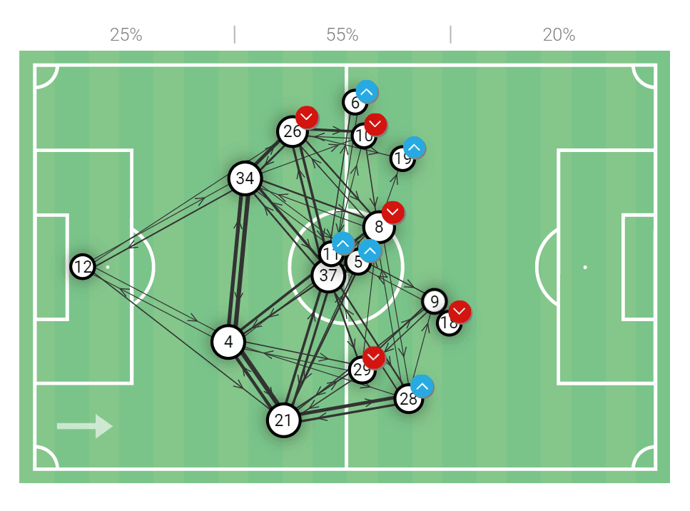 Corinthians 2022: Vitor Pereira's failed positional play - scout report - tactical analysis tactics