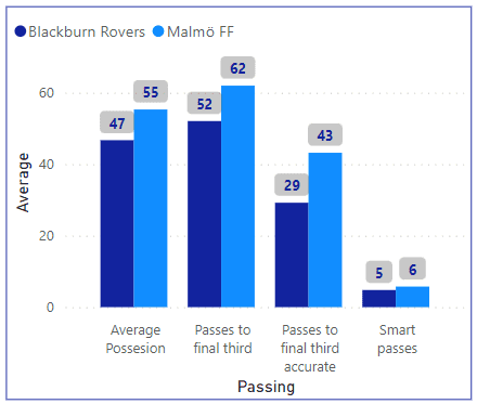 Jon Dahl Tomasson at Malmo FF 2021 - tactical analysis