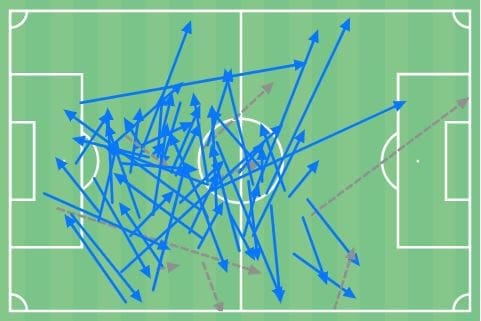 Jean-Clair Todibo at Nice - scout report tactical analysis tactics