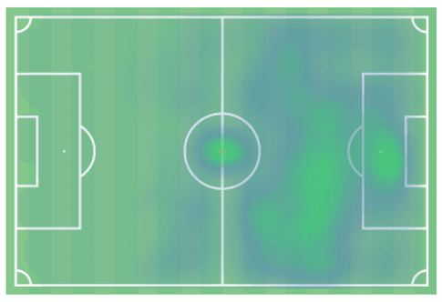 Dom Telford at Newport County 2021/22 - scout report tactical analysis tactics