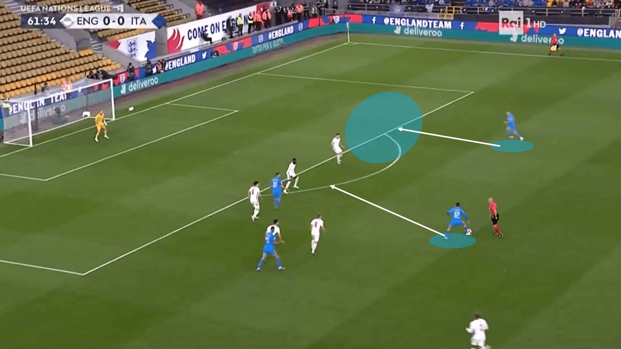 UEFA Nations League 2022: England vs Italy – Tactical Analysis Tactics