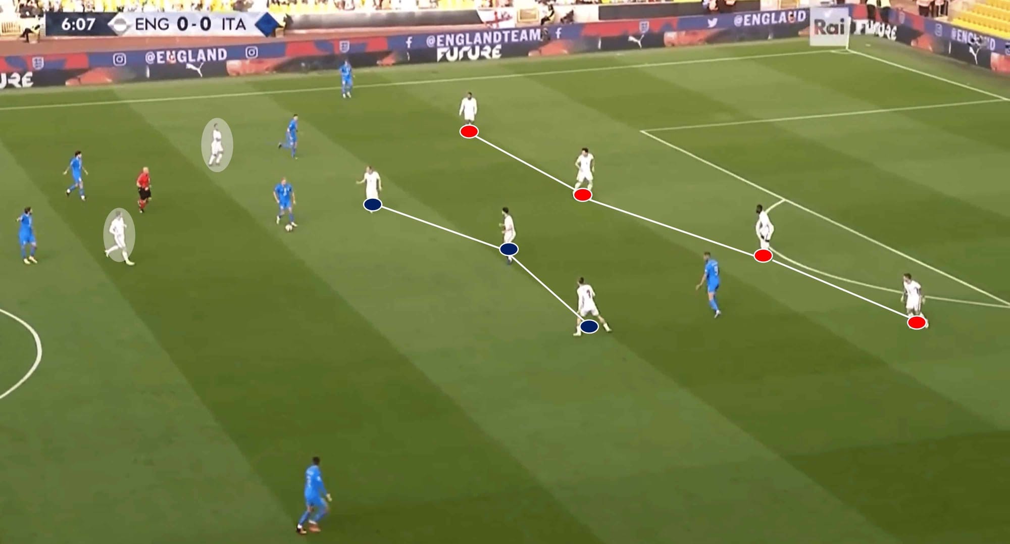 UEFA Nations League 2022: England vs Italy – Tactical Analysis Tactics