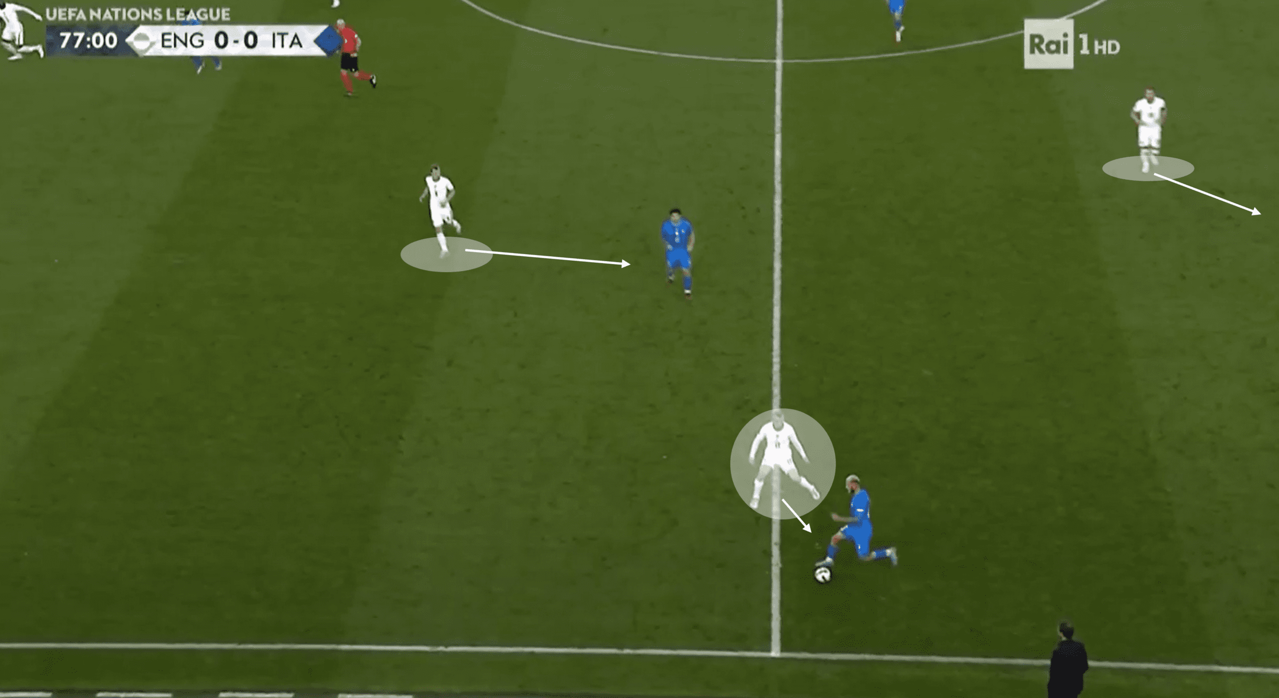 UEFA Nations League 2022: England vs Italy – Tactical Analysis Tactics