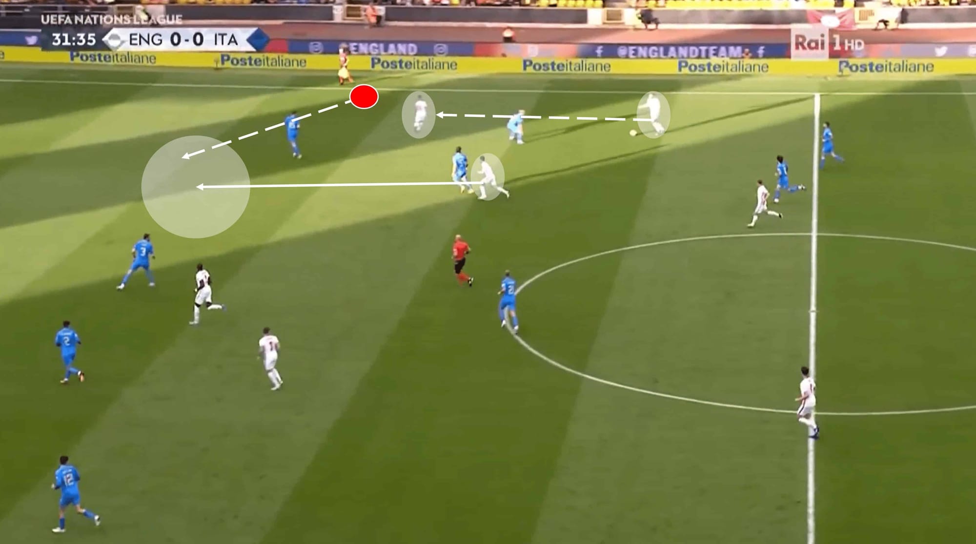 UEFA Nations League 2022: England vs Italy – Tactical Analysis Tactics