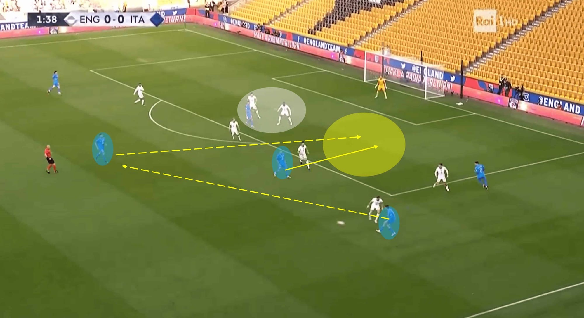 UEFA Nations League 2022: England vs Italy – Tactical Analysis Tactics