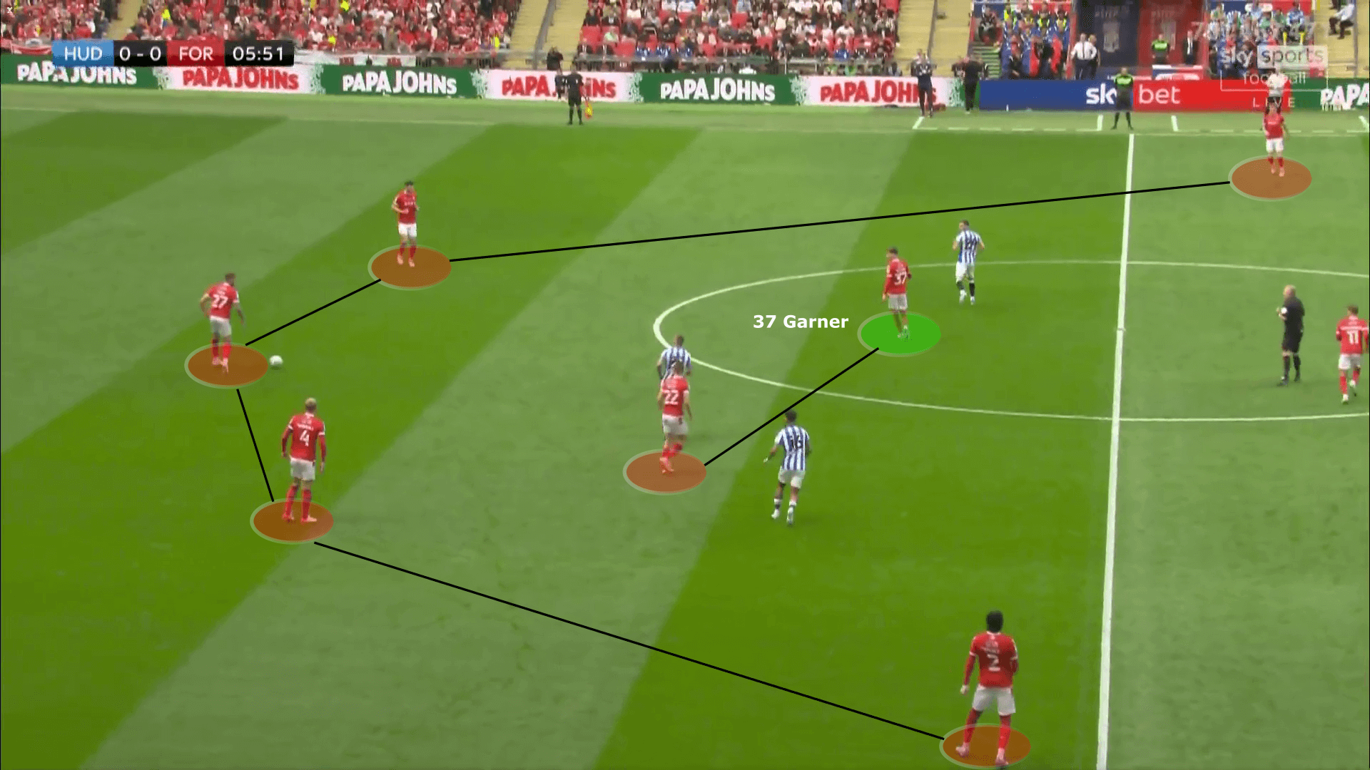 James Garner 2021/22 - scout report tactics analysis