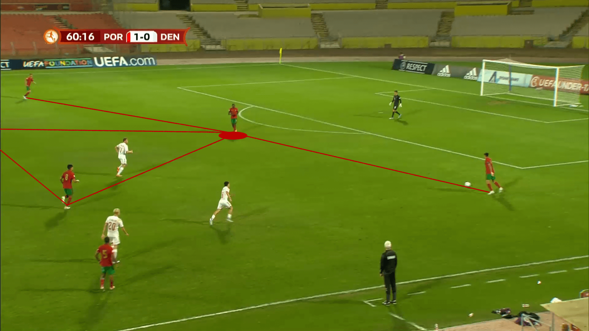 Dário Essugo 2021/22 - scout report - tactical analysis tactics