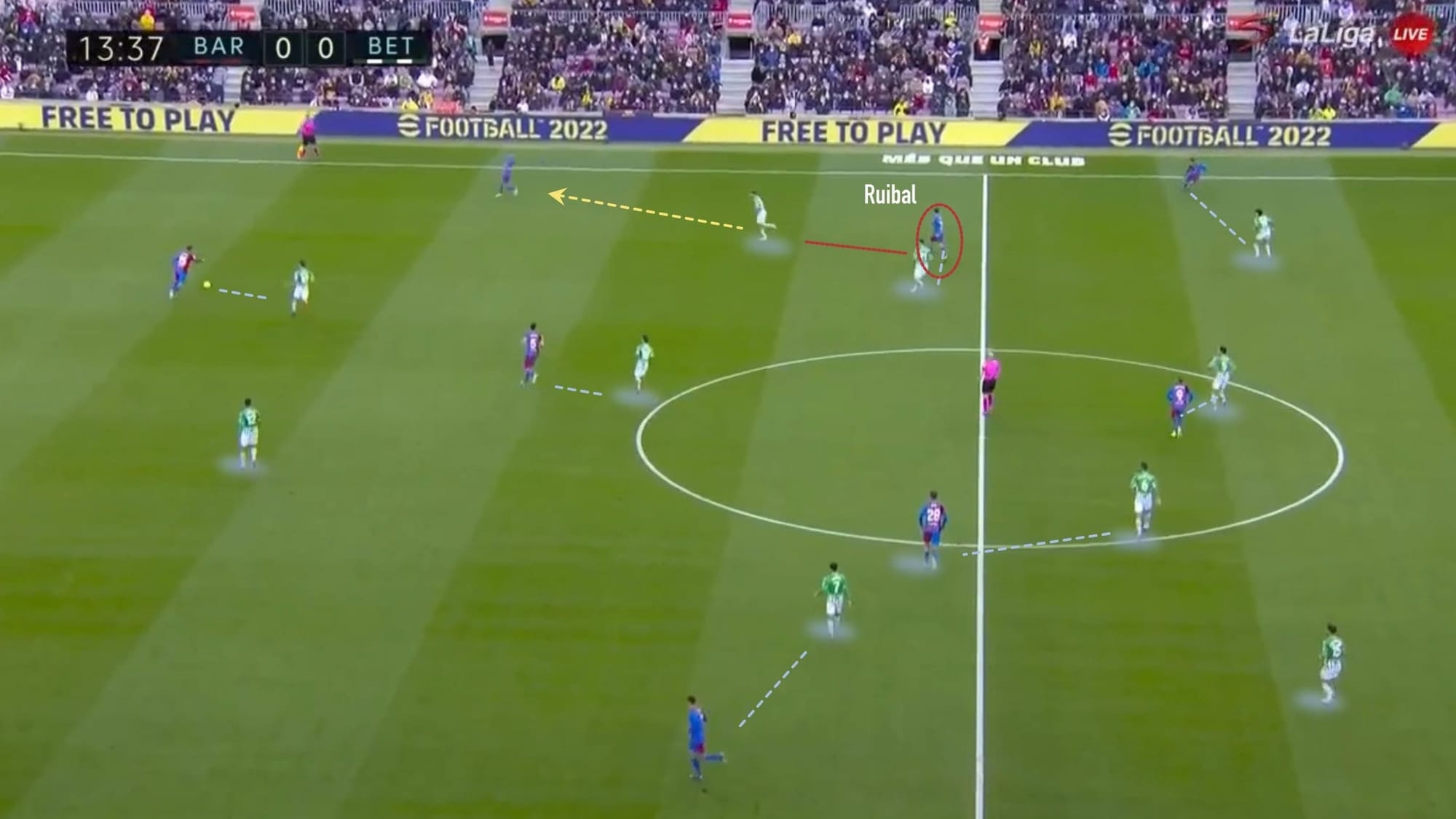 Real Betis 2021/22 - scout report tactical analysis tactics