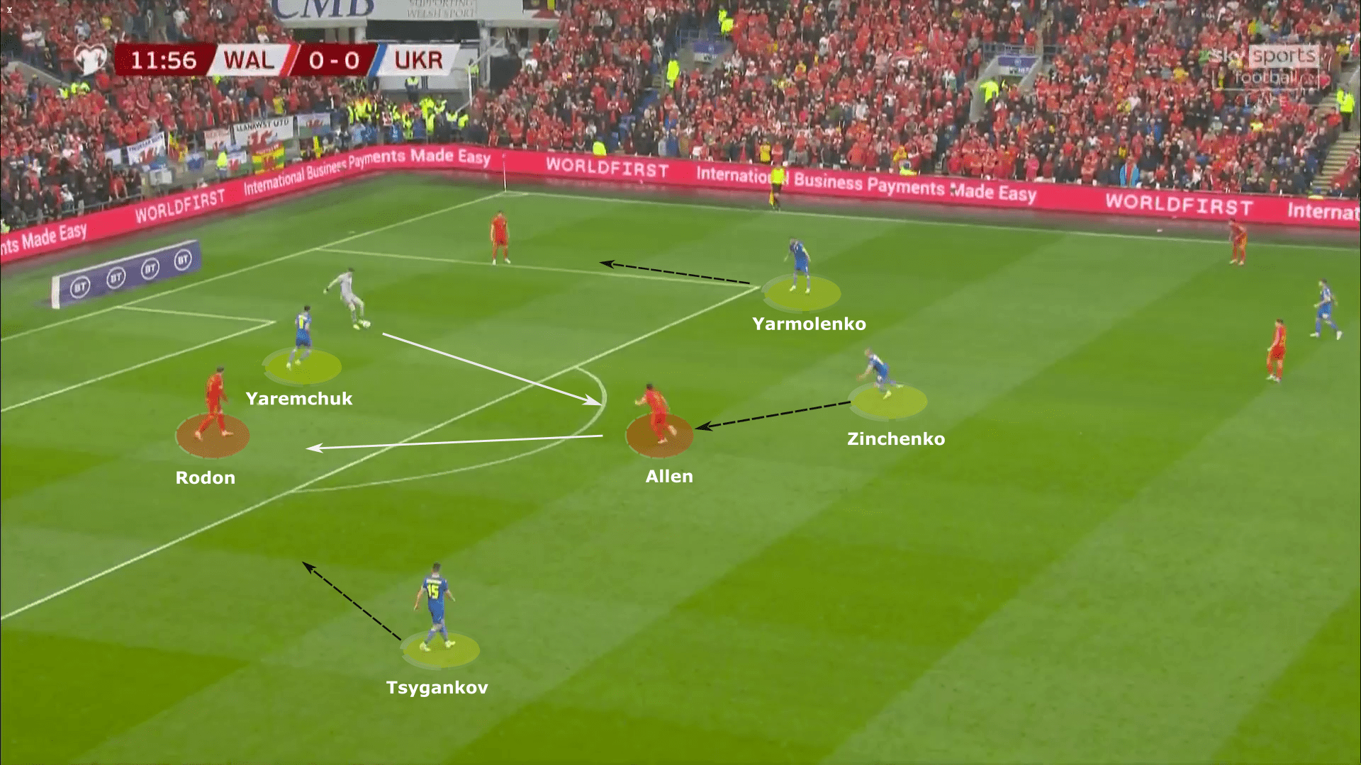 FIFA World Cup Qualifiers 2022: Wales vs Ukraine - tactical analysis tactics