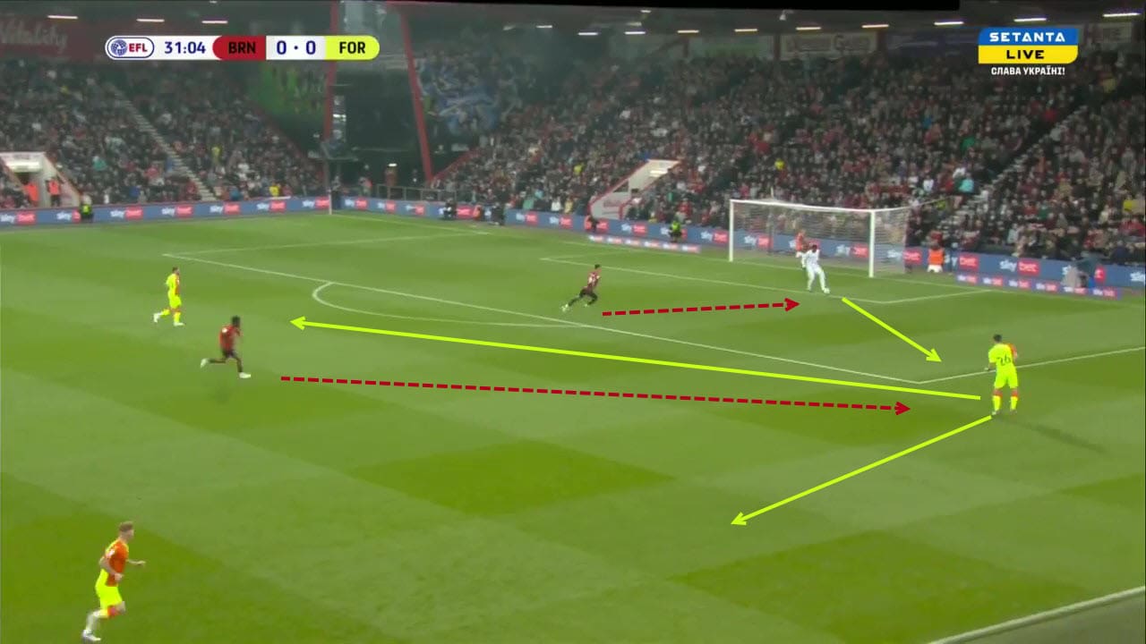 scott-parker-at-afc-bournemouth-2021-22-tactical-analysis