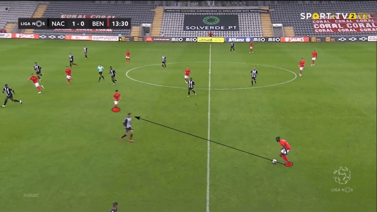 Jorge Jesus at Fenerbahçe 2022/23 - tactical analysis tactics