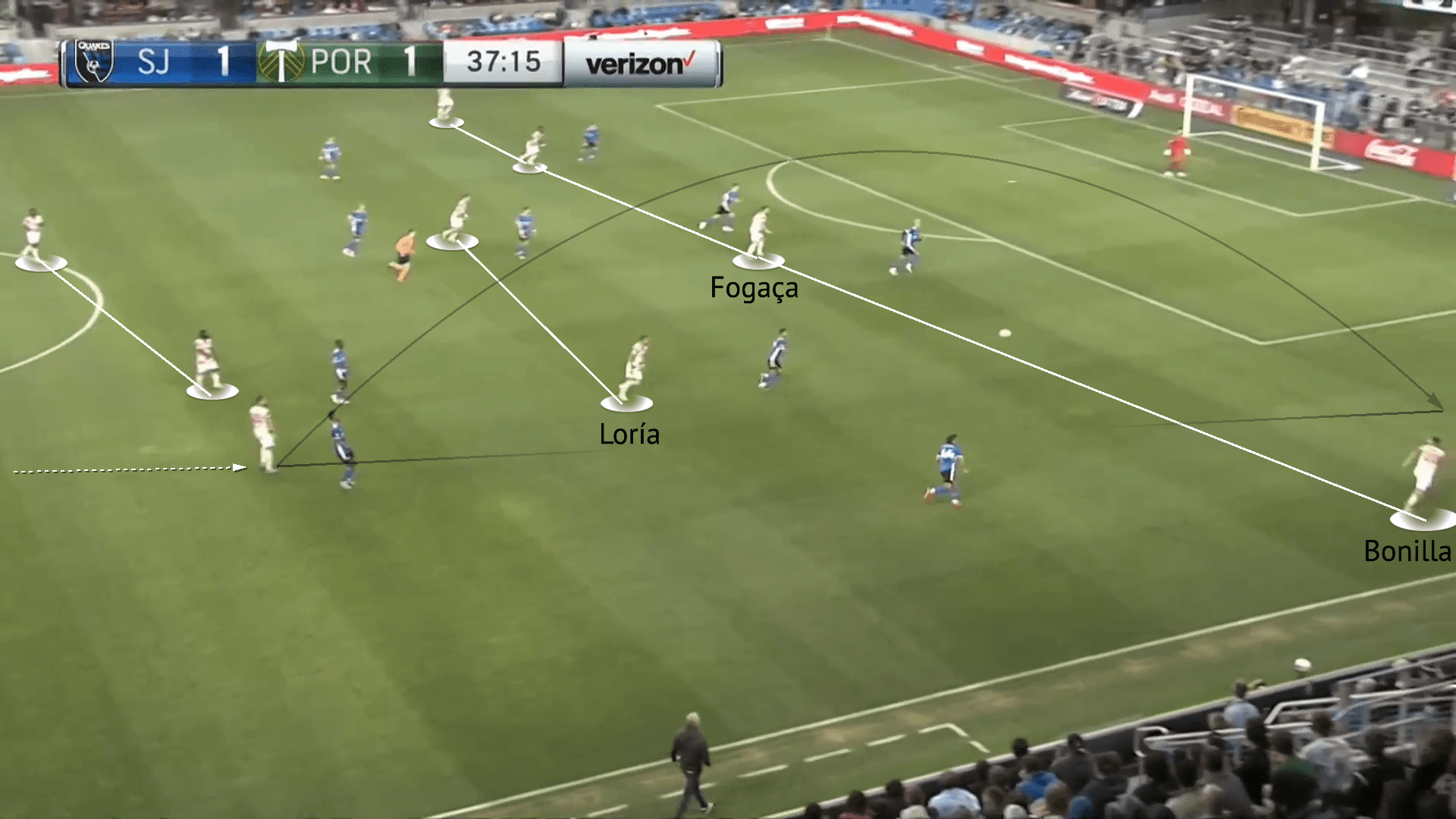 Portland Timbers 2022:Their fall from MLS Cup finalists - tactical-analysis-scout-report-tactics