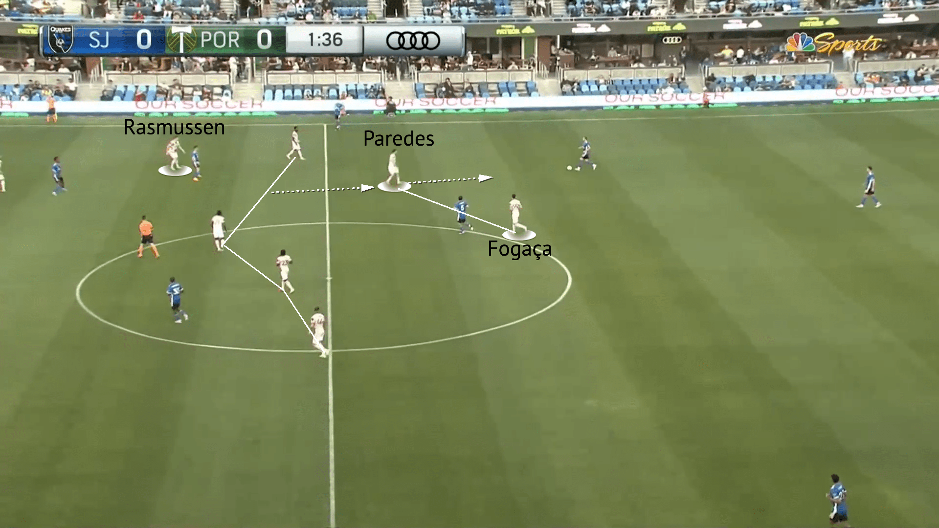 Portland Timbers 2022:Their fall from MLS Cup finalists - tactical-analysis-scout-report-tactics