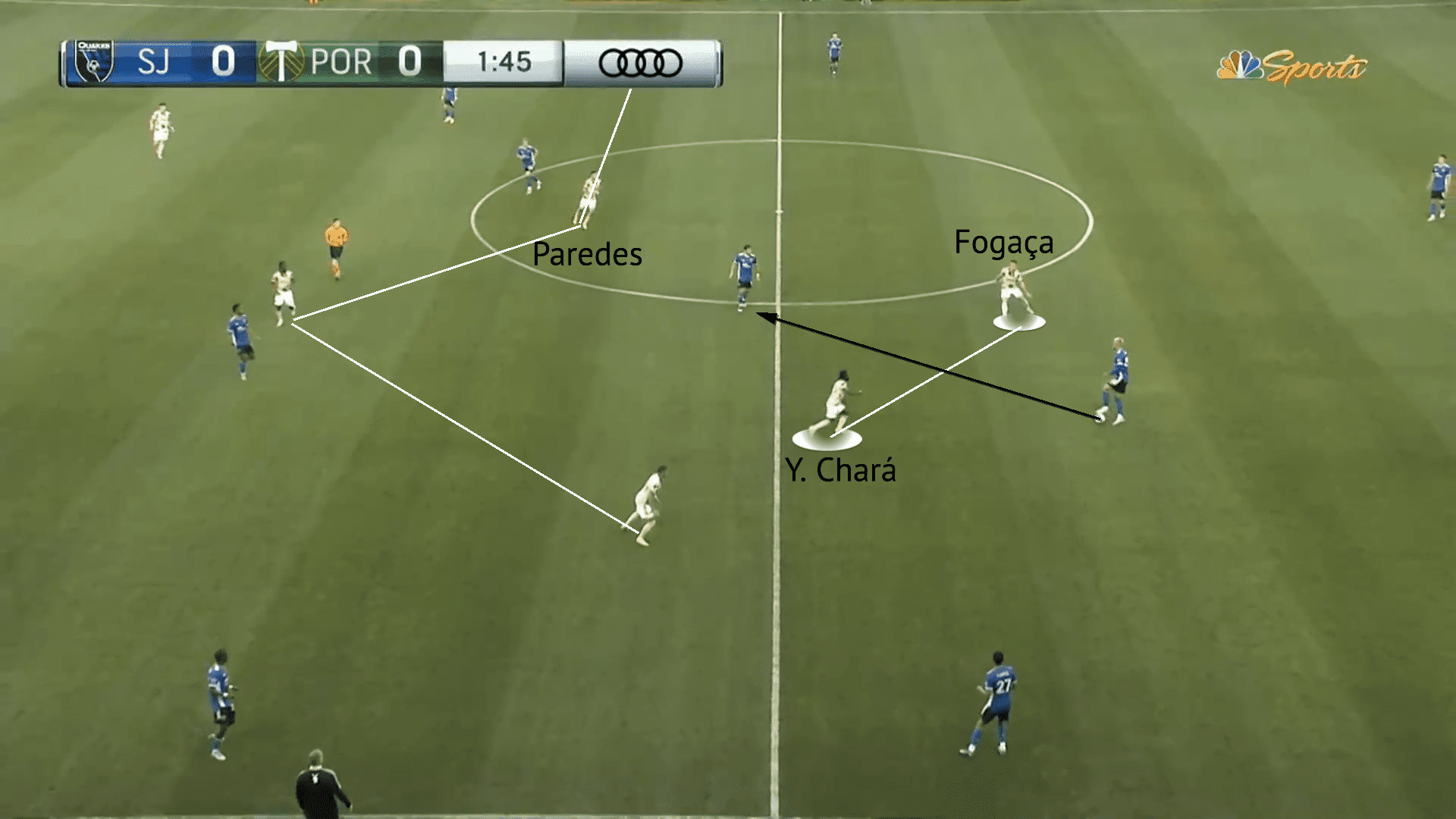 Portland Timbers 2022:Their fall from MLS Cup finalists - tactical-analysis-scout-report-tactics