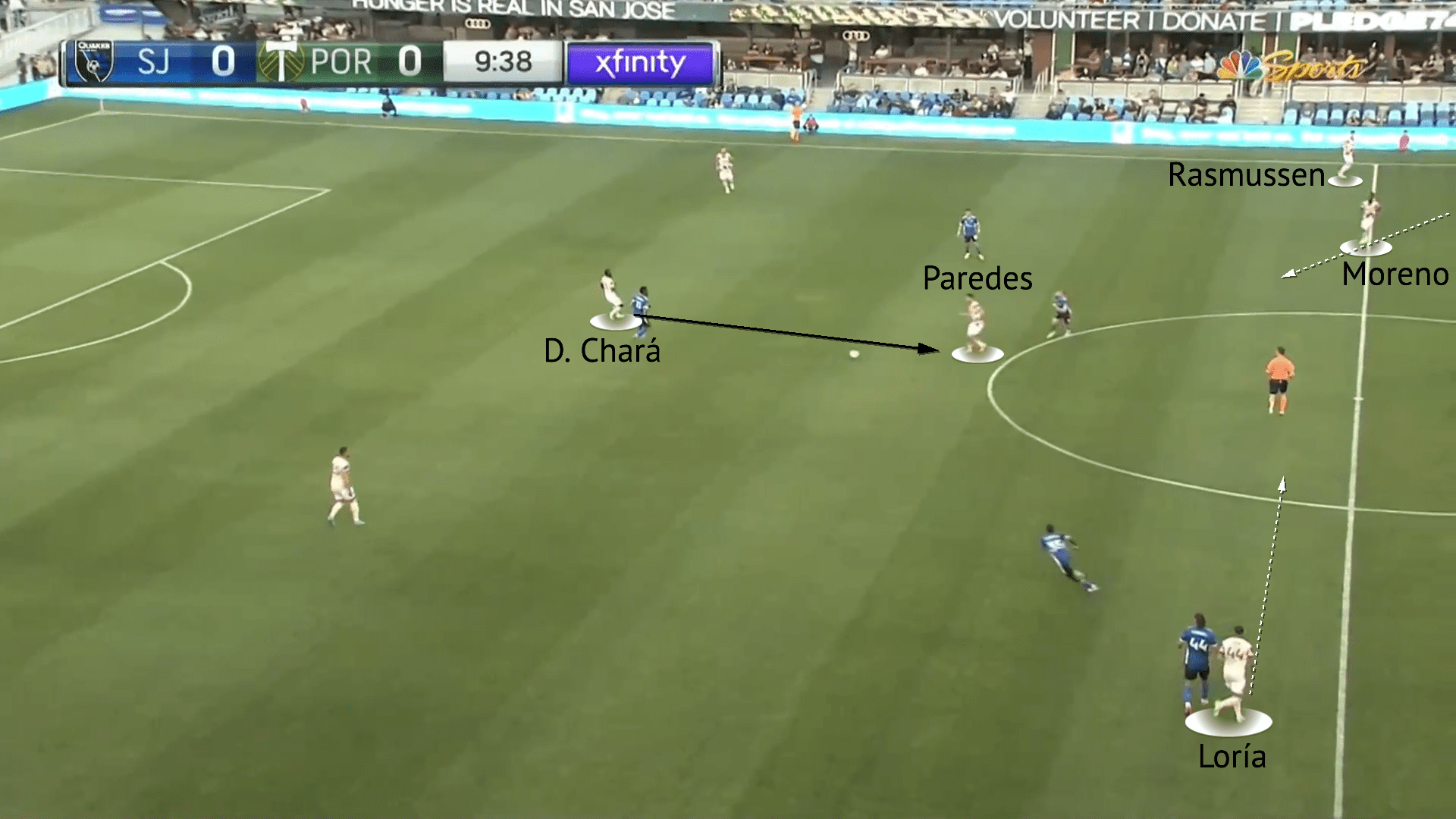 Portland Timbers 2022:Their fall from MLS Cup finalists - tactical-analysis-scout-report-tactics