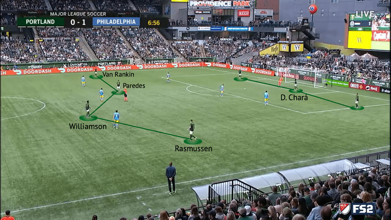 Portland Timbers 2022:Their fall from MLS Cup finalists - tactical-analysis-scout-report-tactics