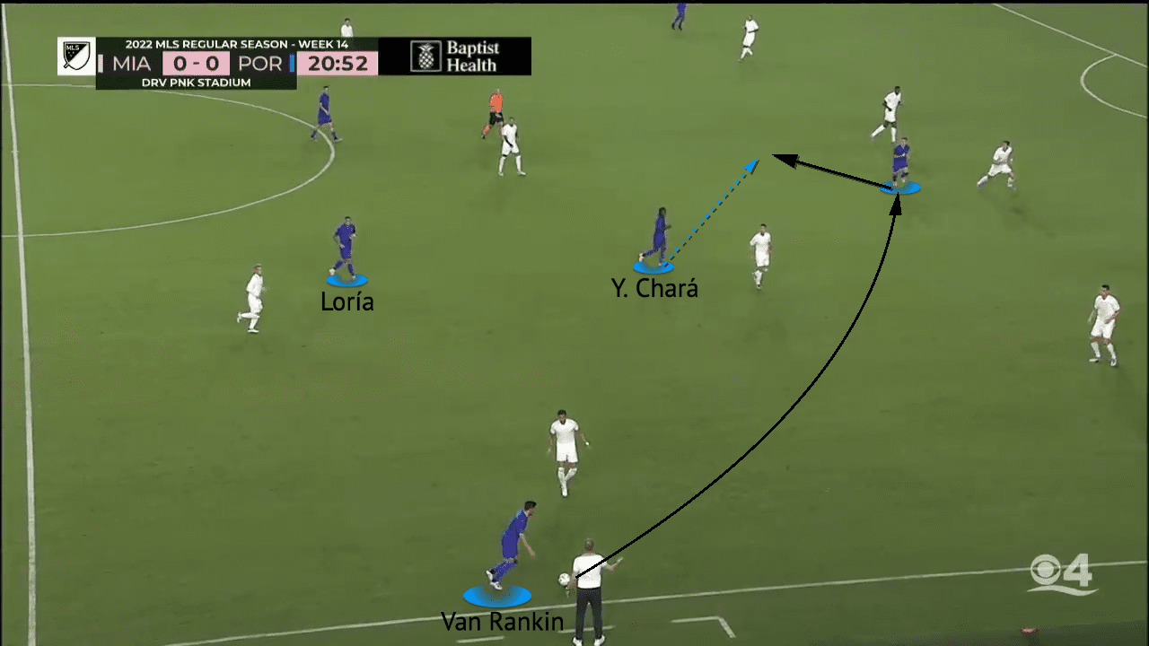 Portland Timbers 2022:Their fall from MLS Cup finalists - tactical-analysis-scout-report-tactics