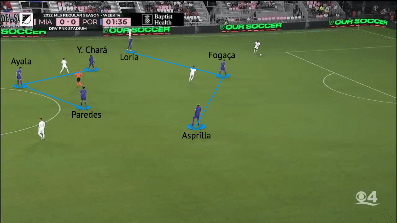 Portland Timbers 2022:Their fall from MLS Cup finalists - tactical-analysis-scout-report-tactics