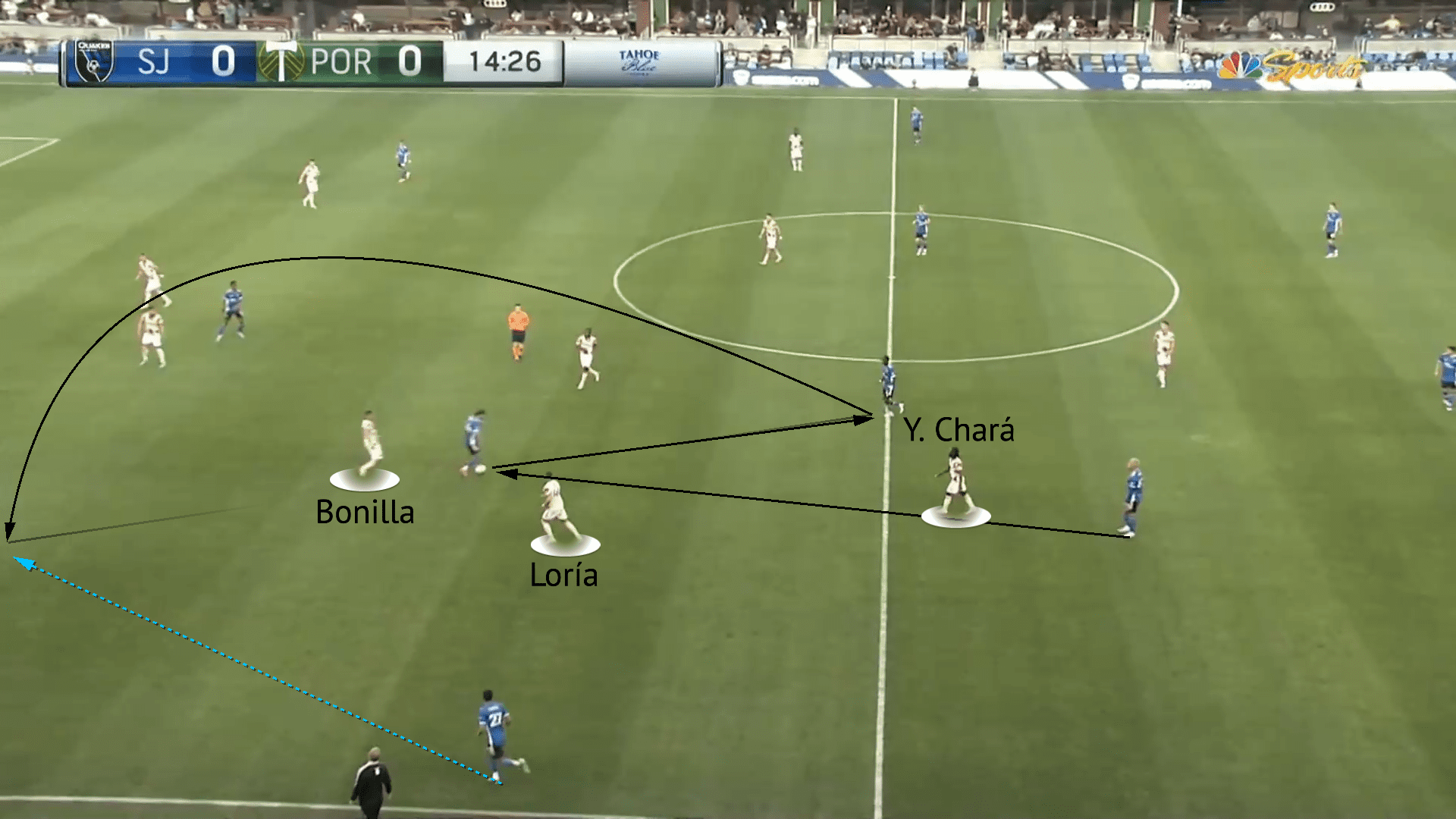 Portland Timbers 2022:Their fall from MLS Cup finalists - tactical-analysis-scout-report-tactics