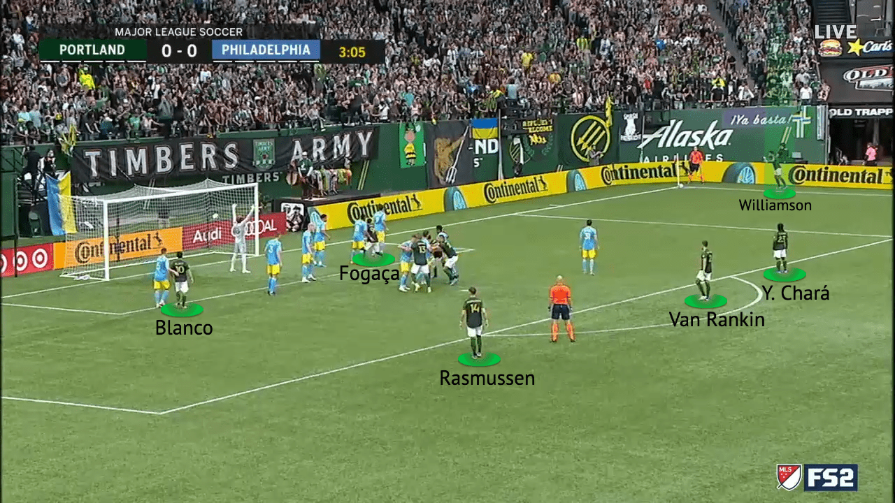 Portland Timbers 2022:Their fall from MLS Cup finalists - tactical-analysis-scout-report-tactics