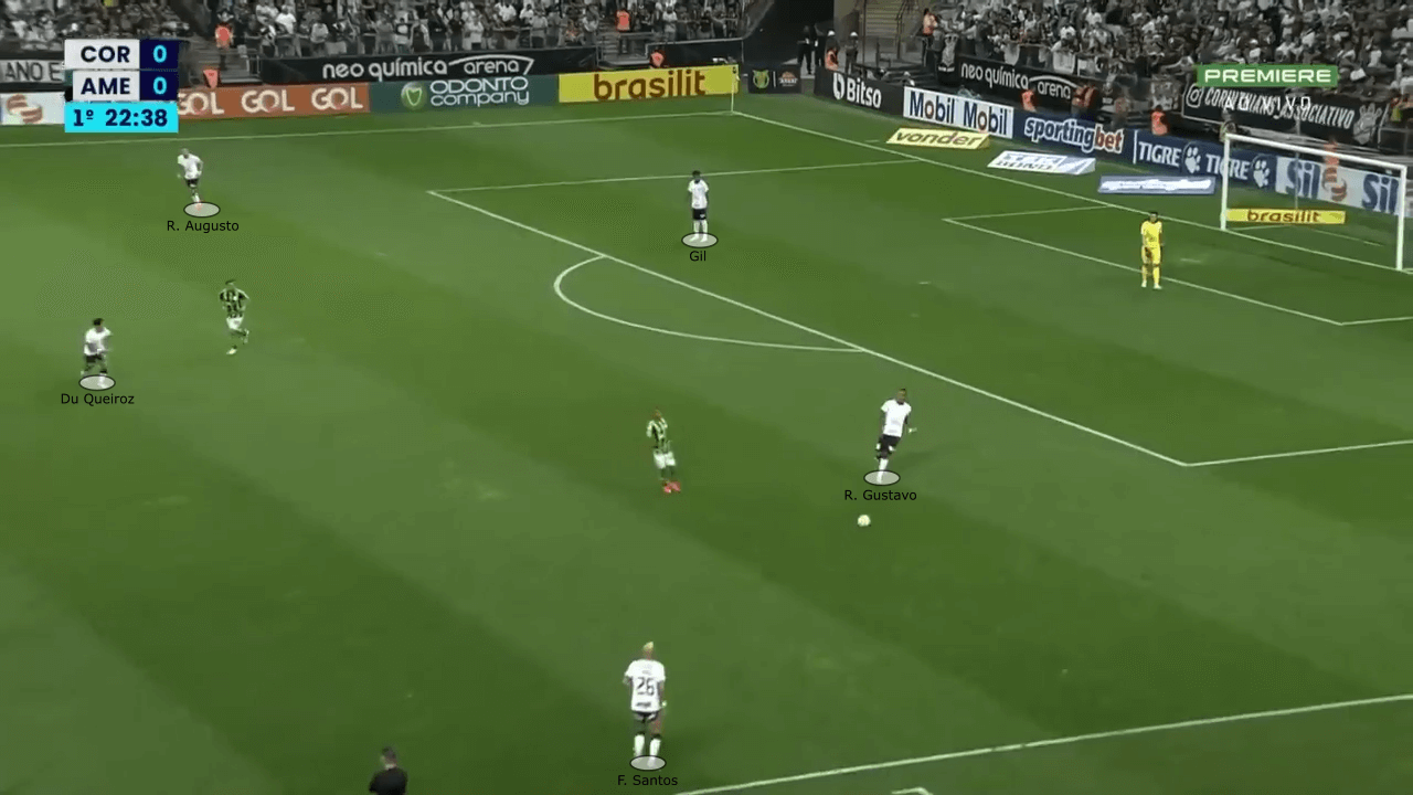 Corinthians 2022: Vitor Pereira's failed positional play - scout report - tactical analysis tactics