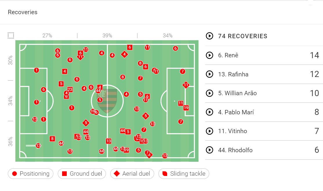 Jorge Jesus at Fenerbahçe 2022/23 - tactical analysis tactics