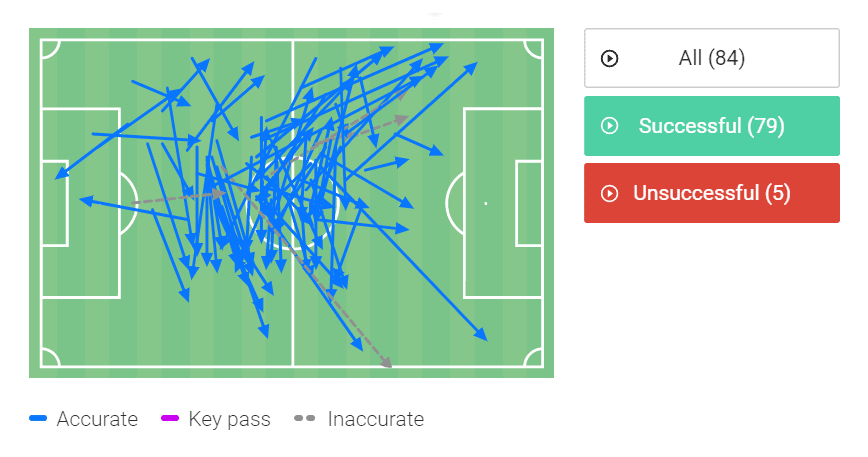 Brazil U20: Three gems in Brazilian football - scout report - tactical analysis tactics