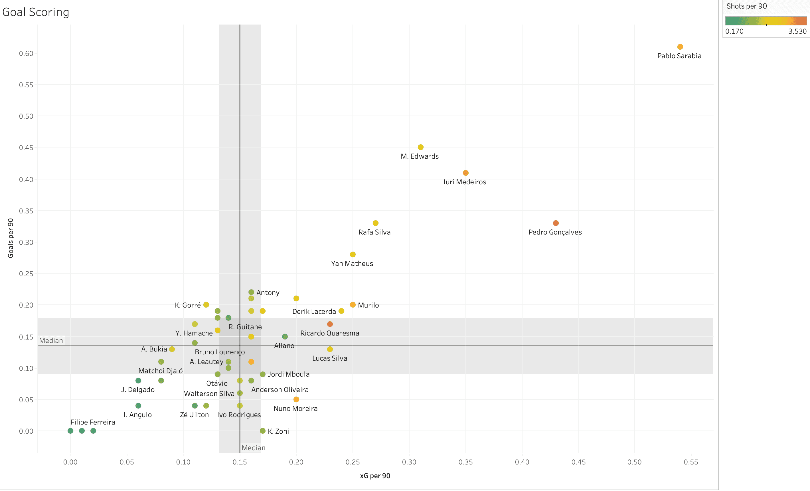 Finding the best wingers from Primeira Liga – data analysis statistics