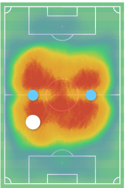 Monaco 2022/23: How to rebuild midfield and replace Tchouameni - scout report