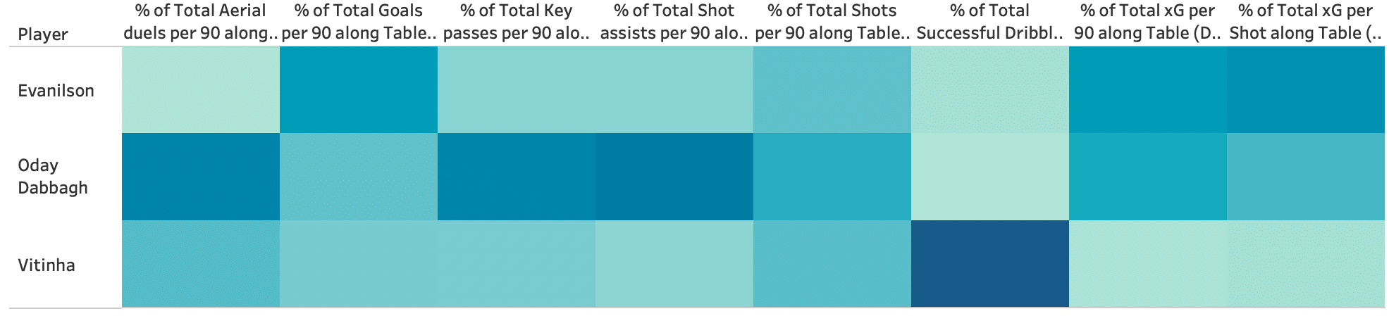 Finding the best centre-forwards from the Primeira Liga – data analysis statistics