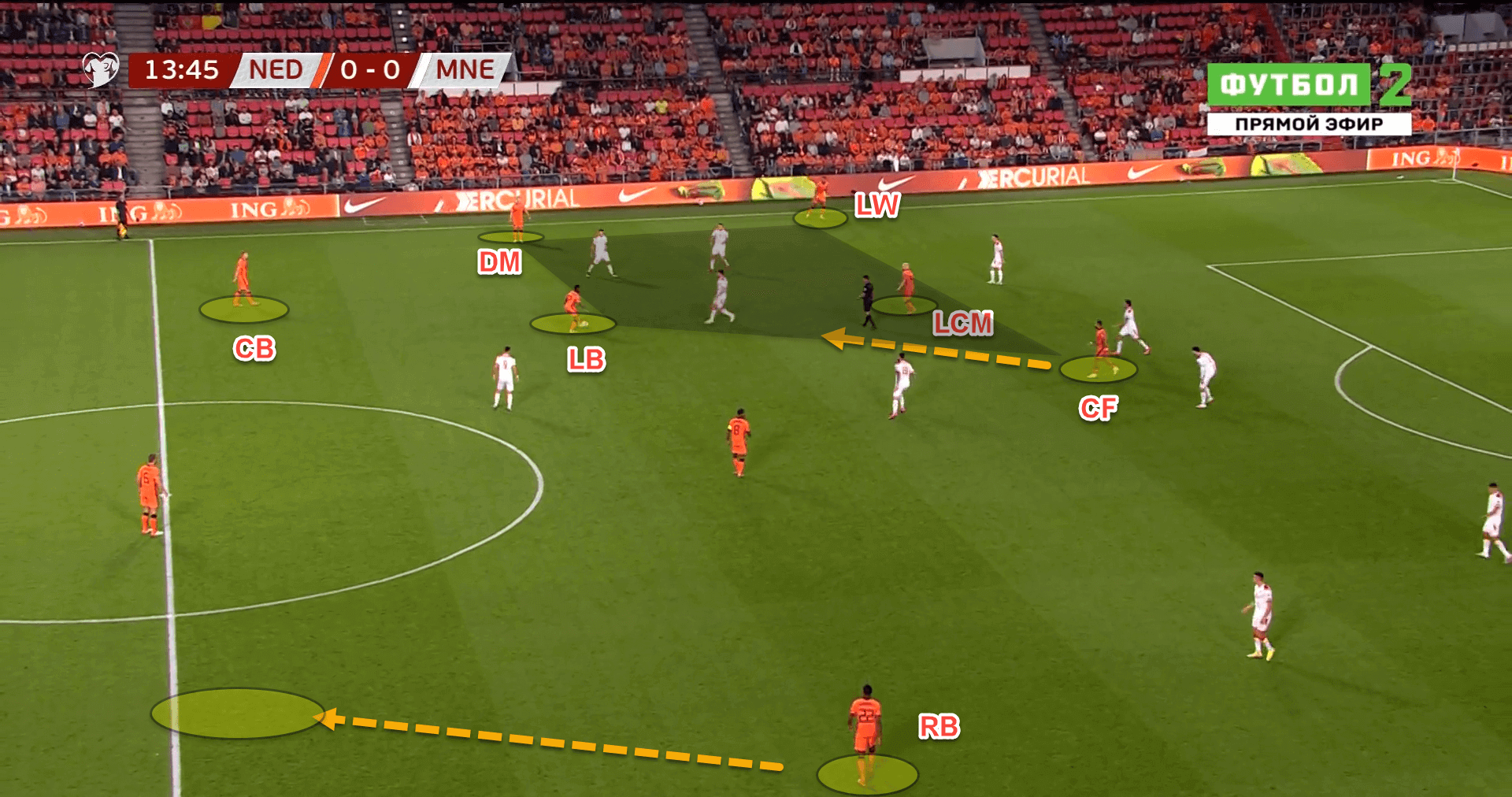 Daniel Farke at Borussia Monchengladbach 2022/23 – tactical analysis