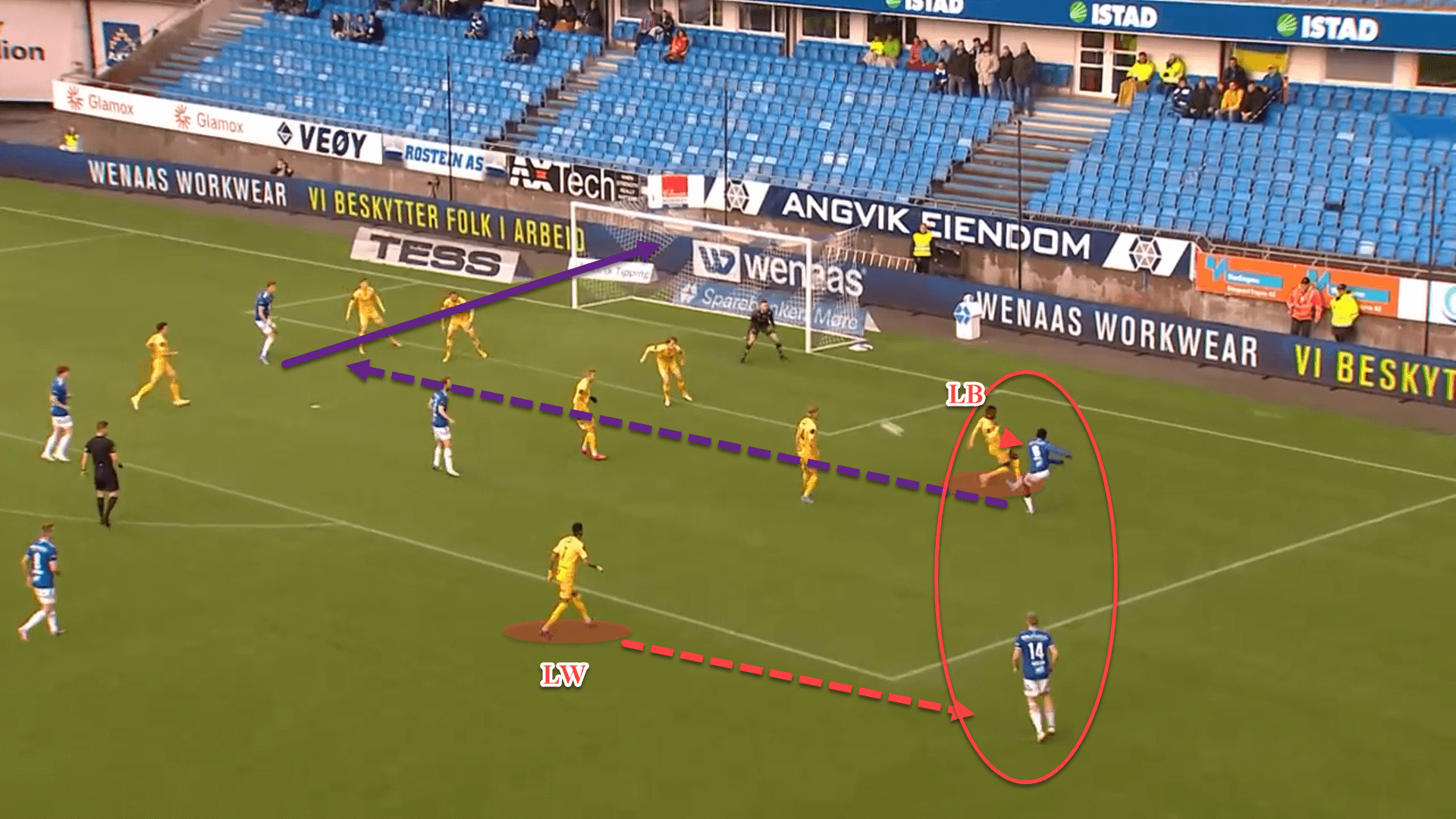 Bodø/Glimt 2022: Their struggles this season – tactical analysis