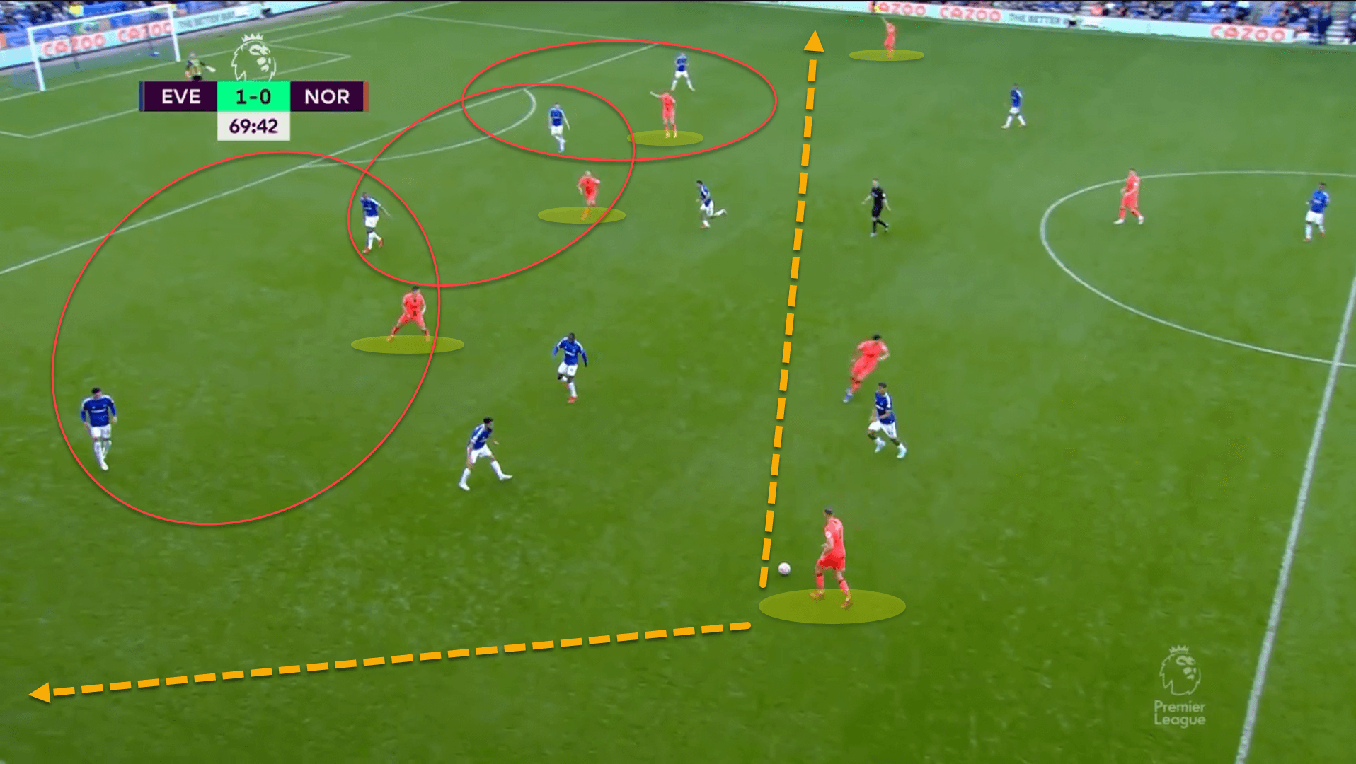 Daniel Farke at Borussia Monchengladbach 2022/23 – tactical analysis