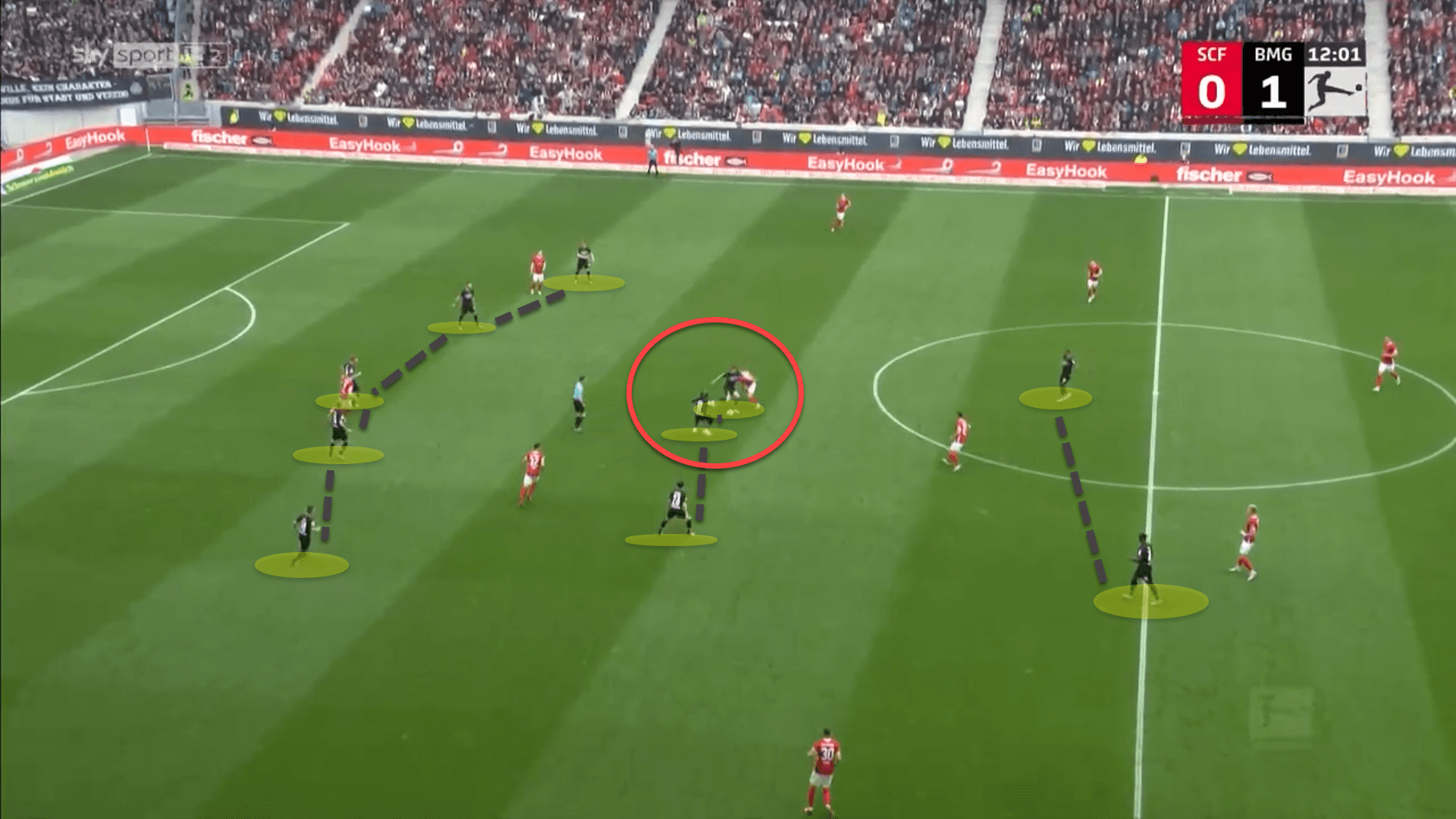 Daniel Farke at Borussia Monchengladbach 2022/23 – tactical analysis