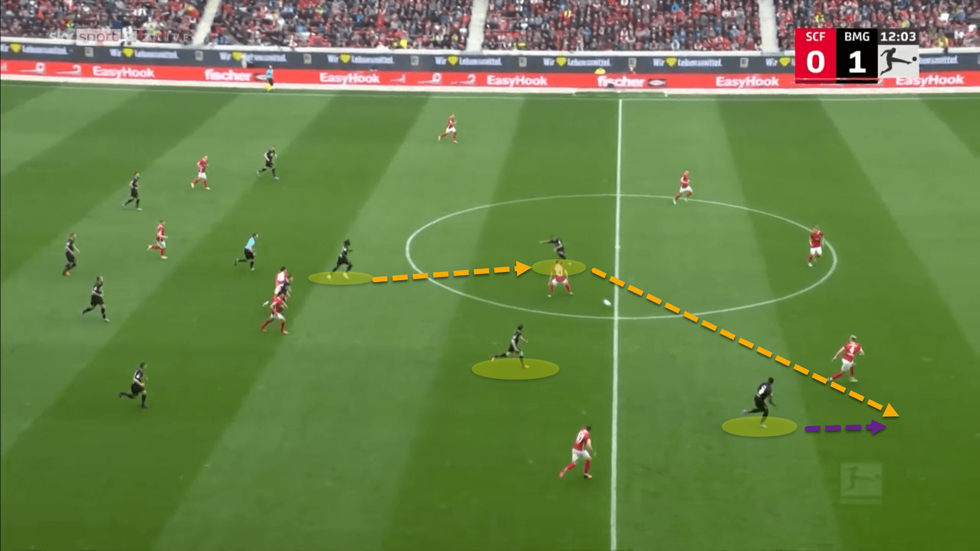 Daniel Farke at Borussia Monchengladbach 2022/23 – tactical analysis