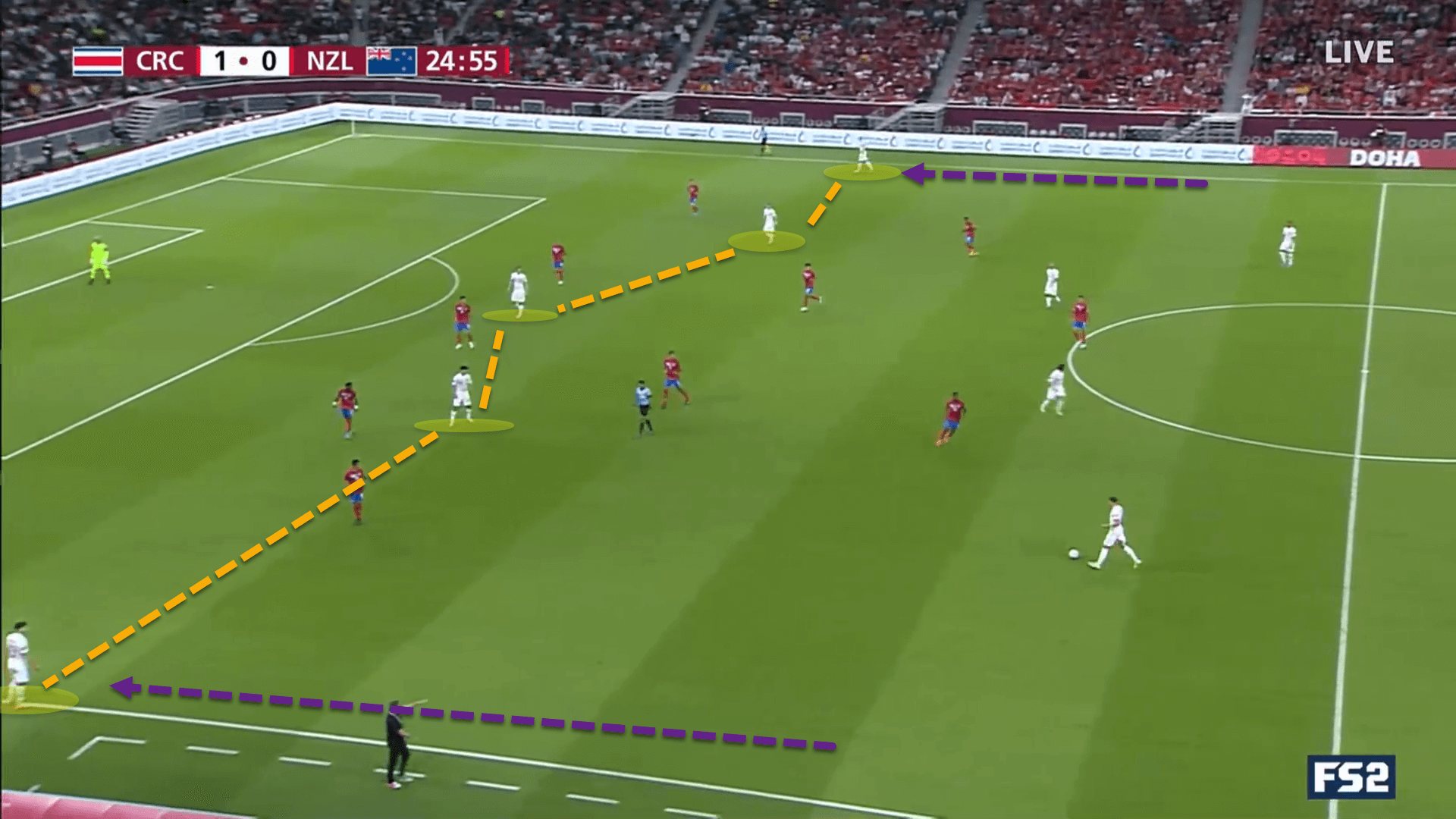 World Cup Qualifier 2022: Costa Rica vs New Zealand – tactical analysis