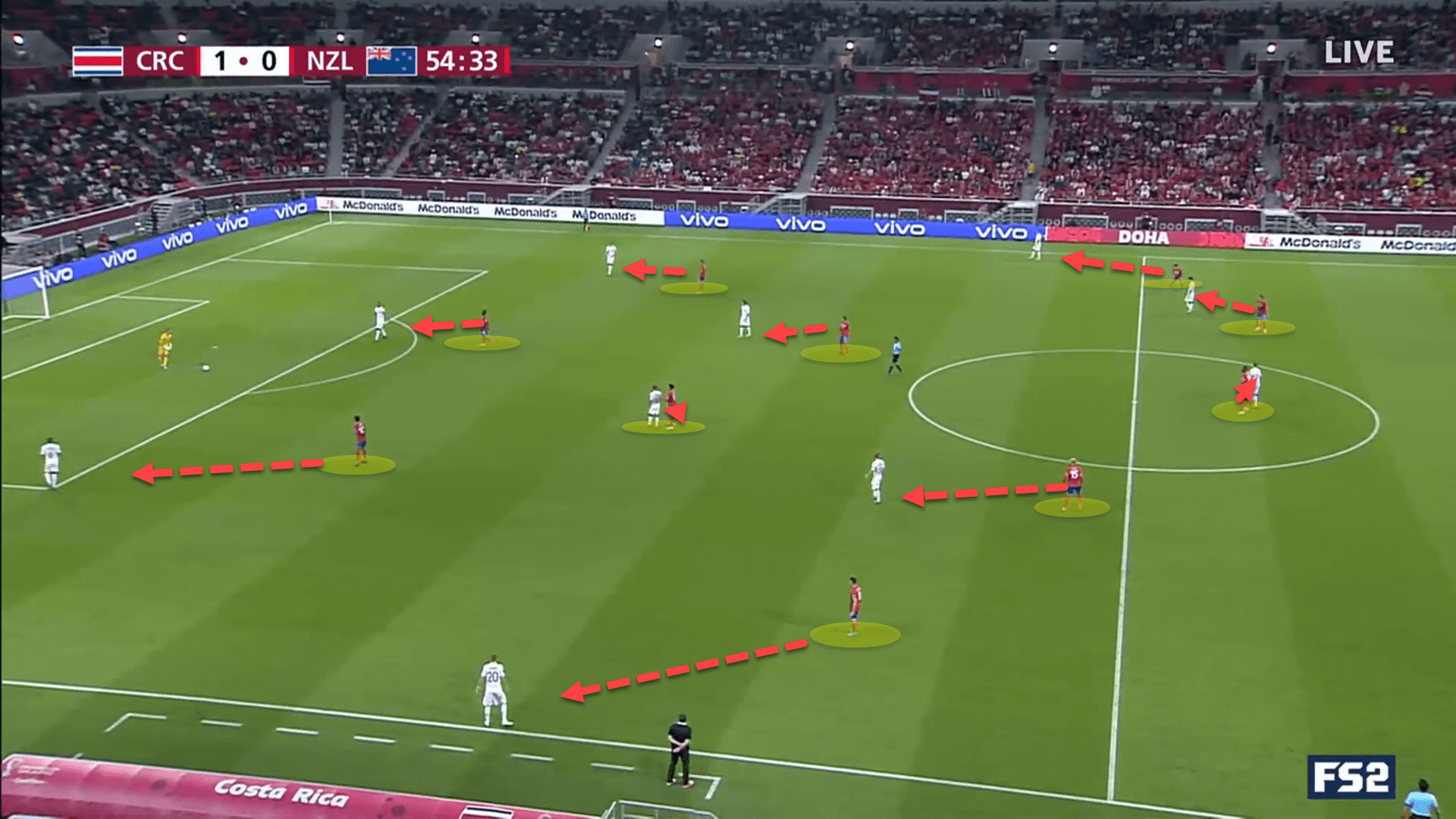 World Cup Qualifier 2022: Costa Rica vs New Zealand – tactical analysis