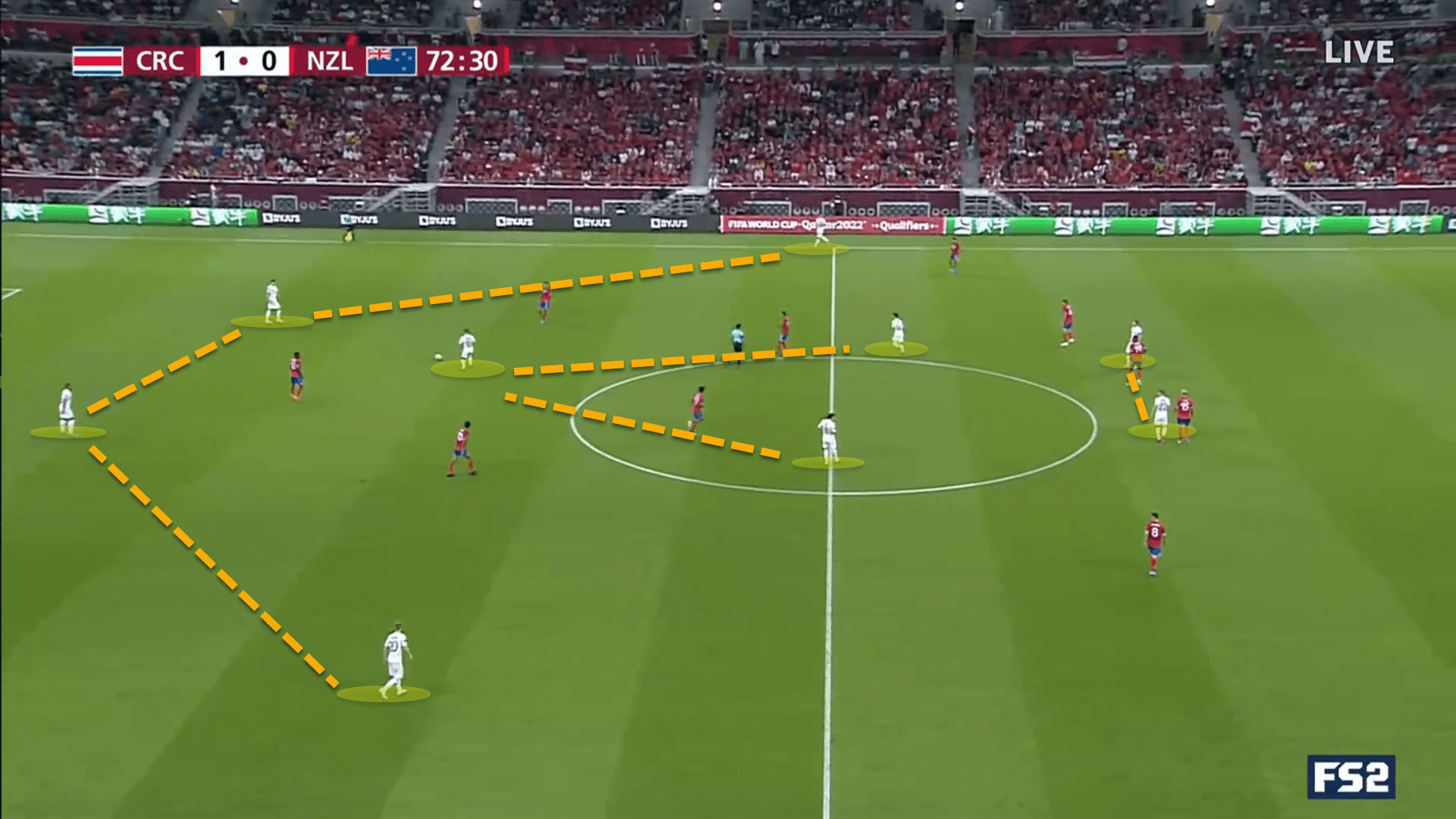 World Cup Qualifier 2022: Costa Rica vs New Zealand – tactical analysis