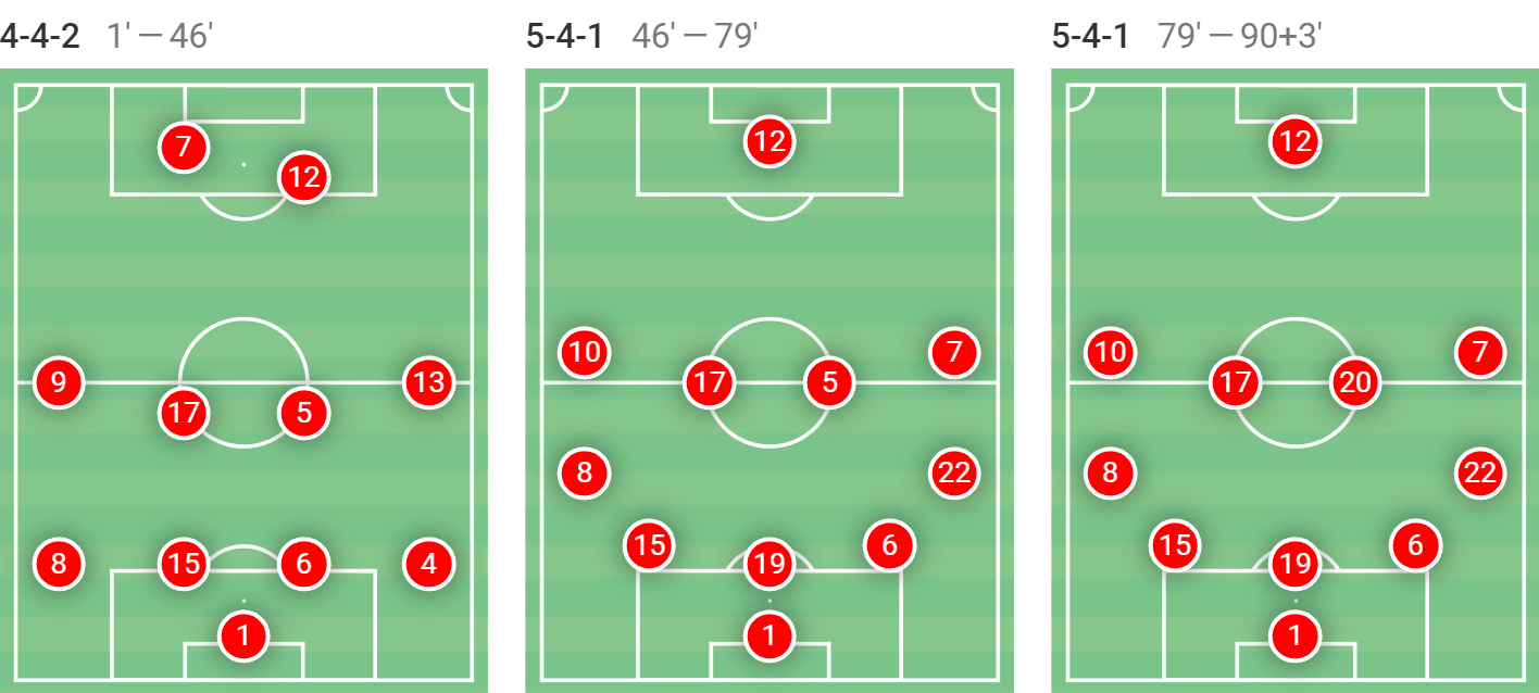 World Cup Qualifier 2022: Costa Rica vs New Zealand – tactical analysis