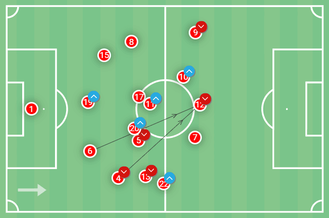 World Cup Qualifier 2022: Costa Rica vs New Zealand – tactical analysis