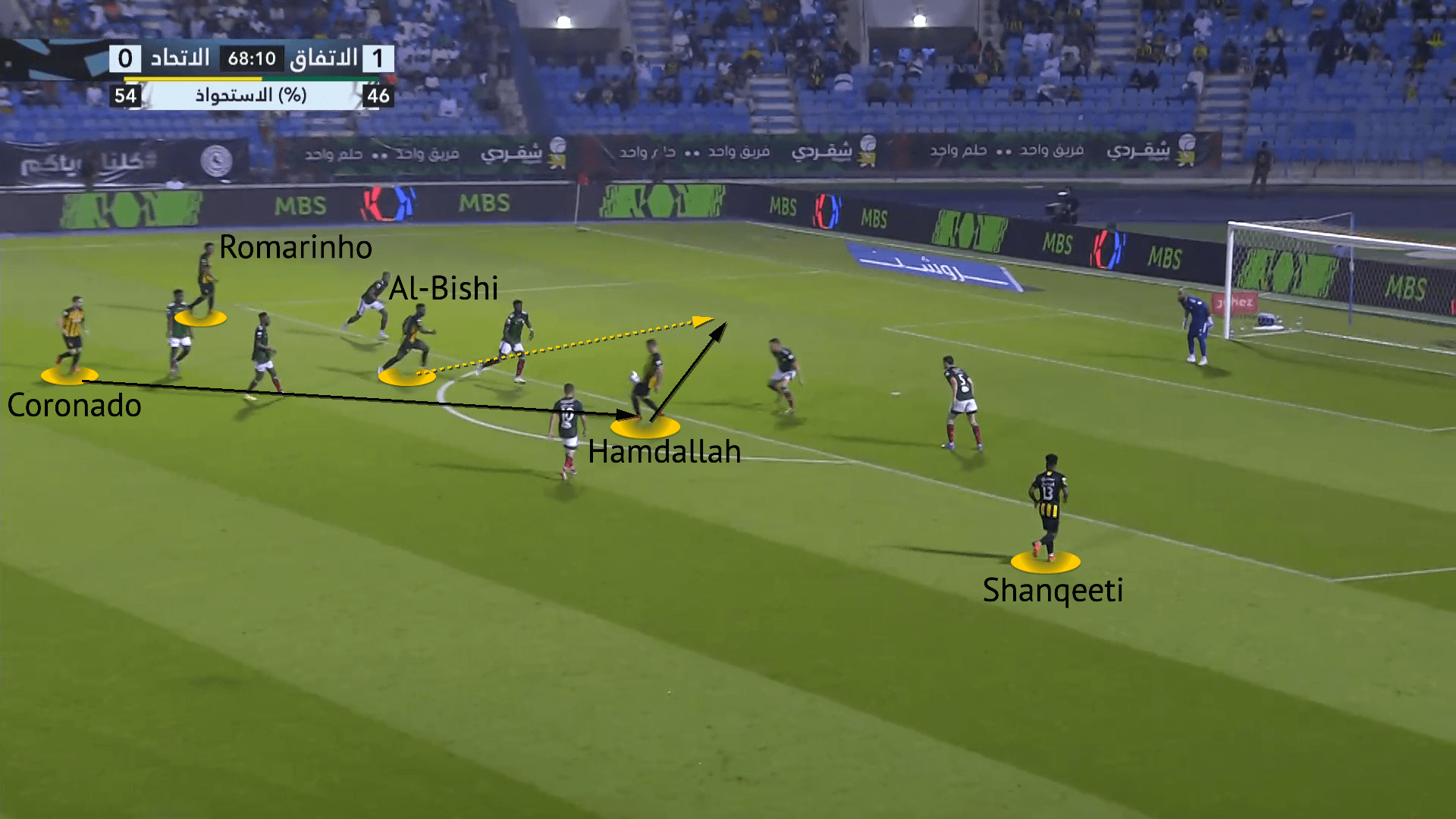 al-ittihad-2021-22-how-the-jeddah-giants-title-charge-has-slipped-away-scout-report-tactical-analysis-tactics