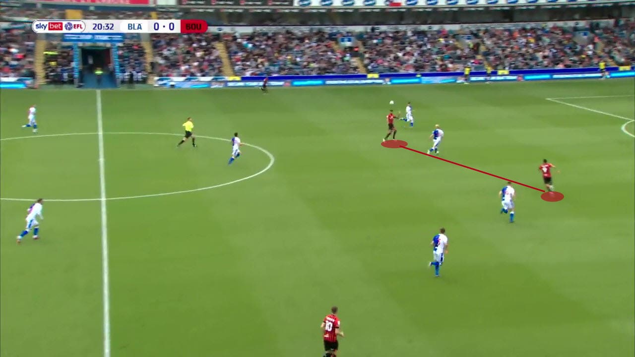 scott-parker-at-afc-bournemouth-2021-22-tactical-analysis