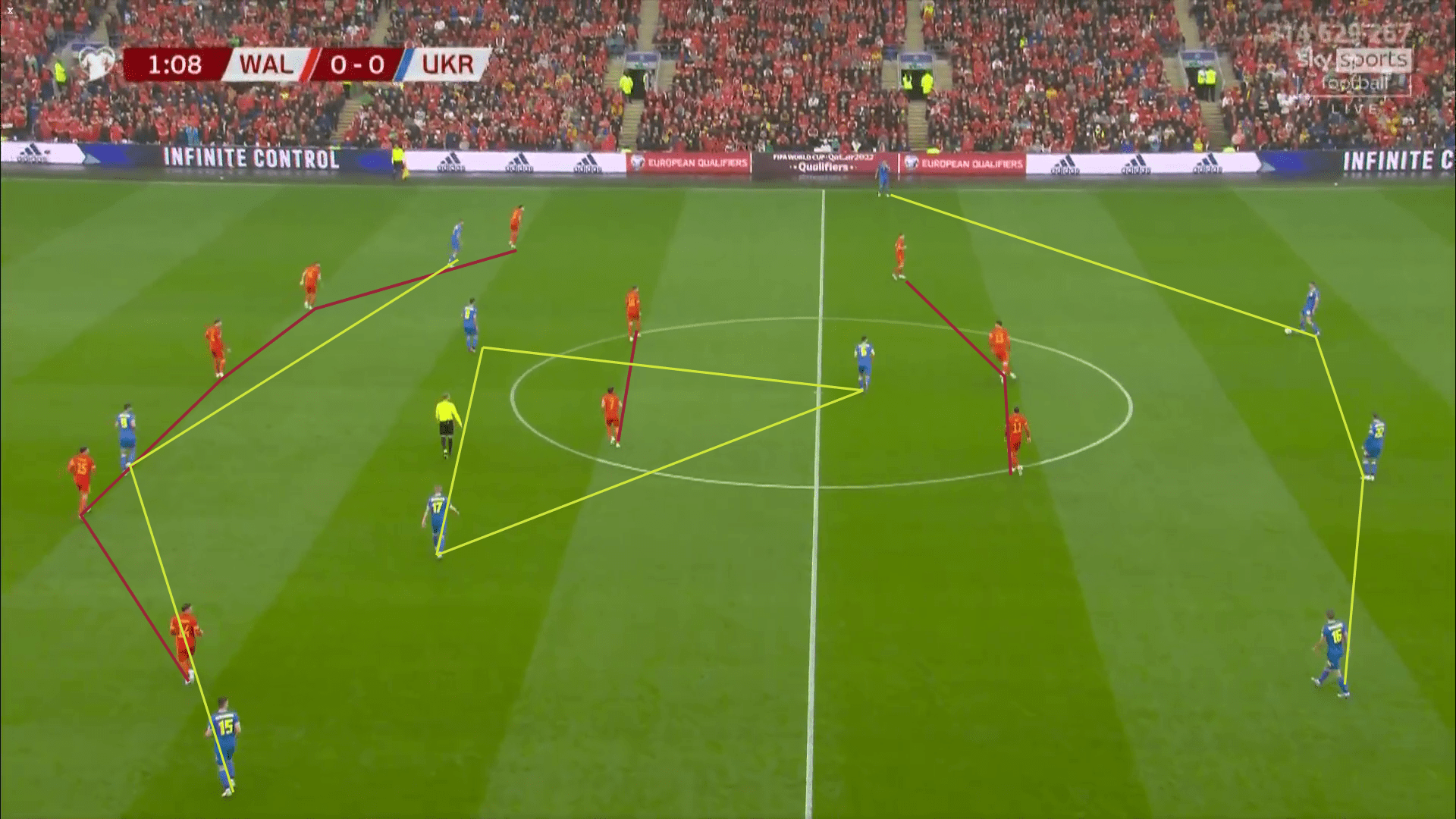 FIFA World Cup Qualifiers 2022: Wales vs Ukraine - tactical analysis tactics