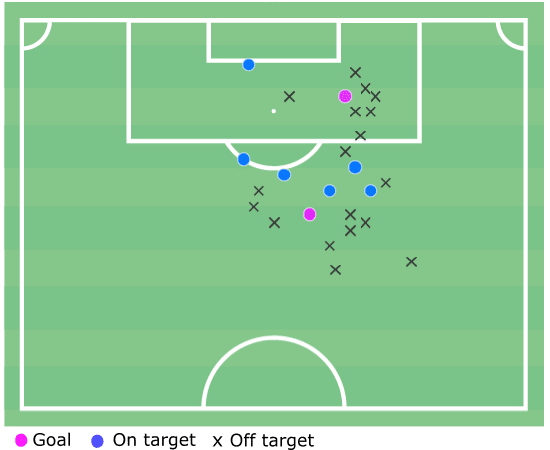 Djed Spence 2021/22 - scout report tactics analysis