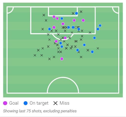 Fabio Vieira at Arsenal - scout report tactical analysis tactics