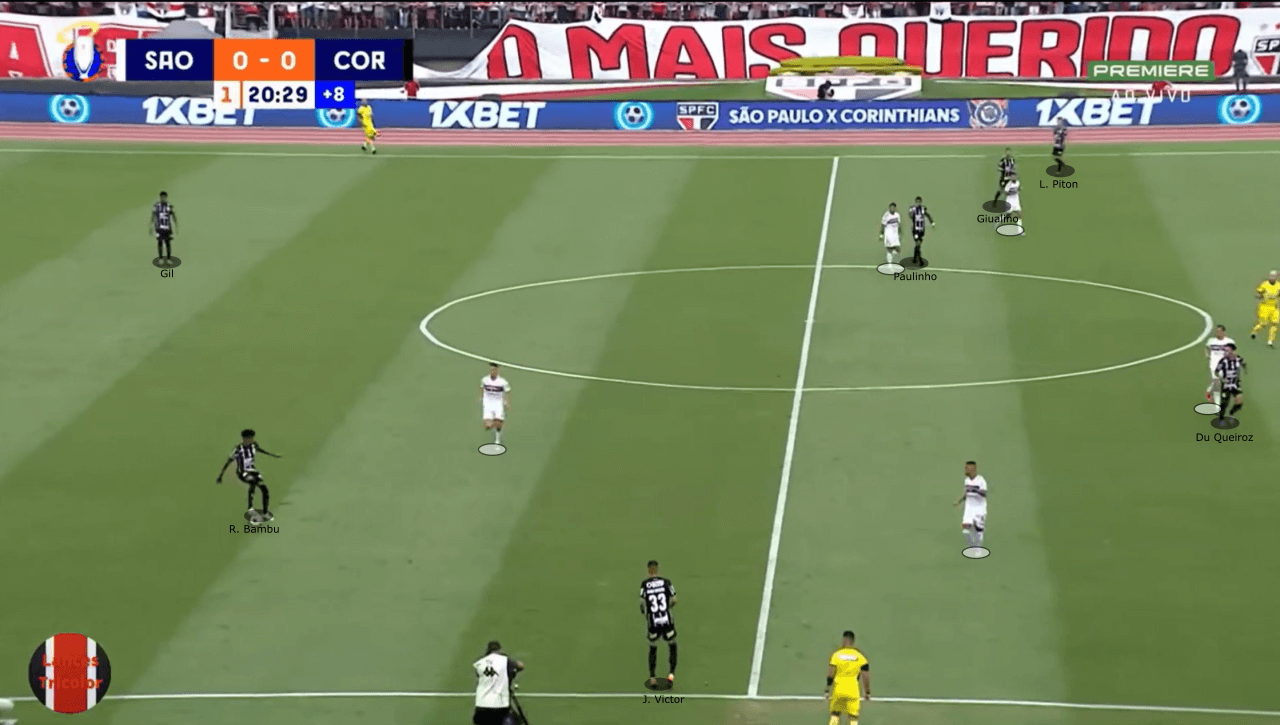 Corinthians 2022: Vitor Pereira's failed positional play - scout report - tactical analysis tactics